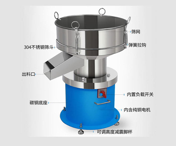 �a(ch��n)Ʒ�Y(ji��)��(g��u)